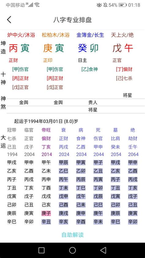 如何看懂八字|一张图看懂自己的八字 如何看懂自己的八字